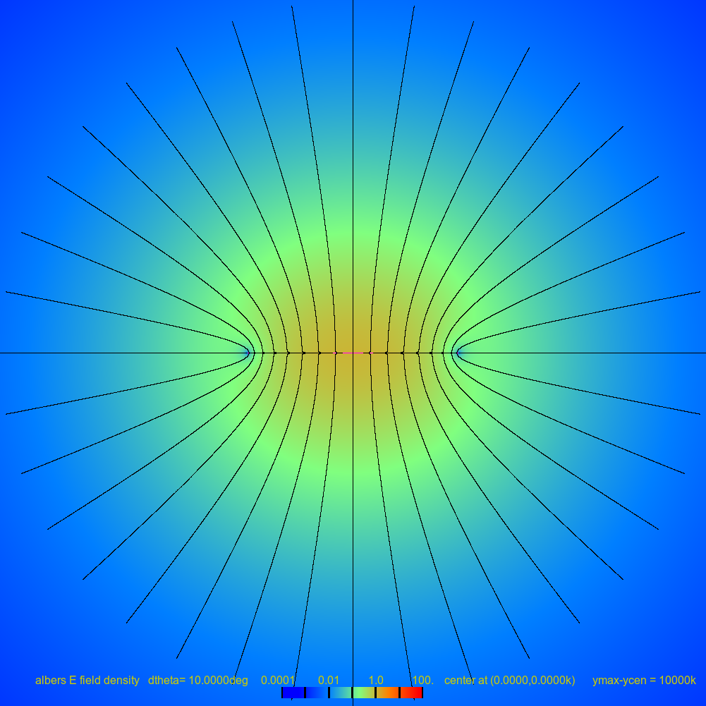 Radial Component | Tangential Component