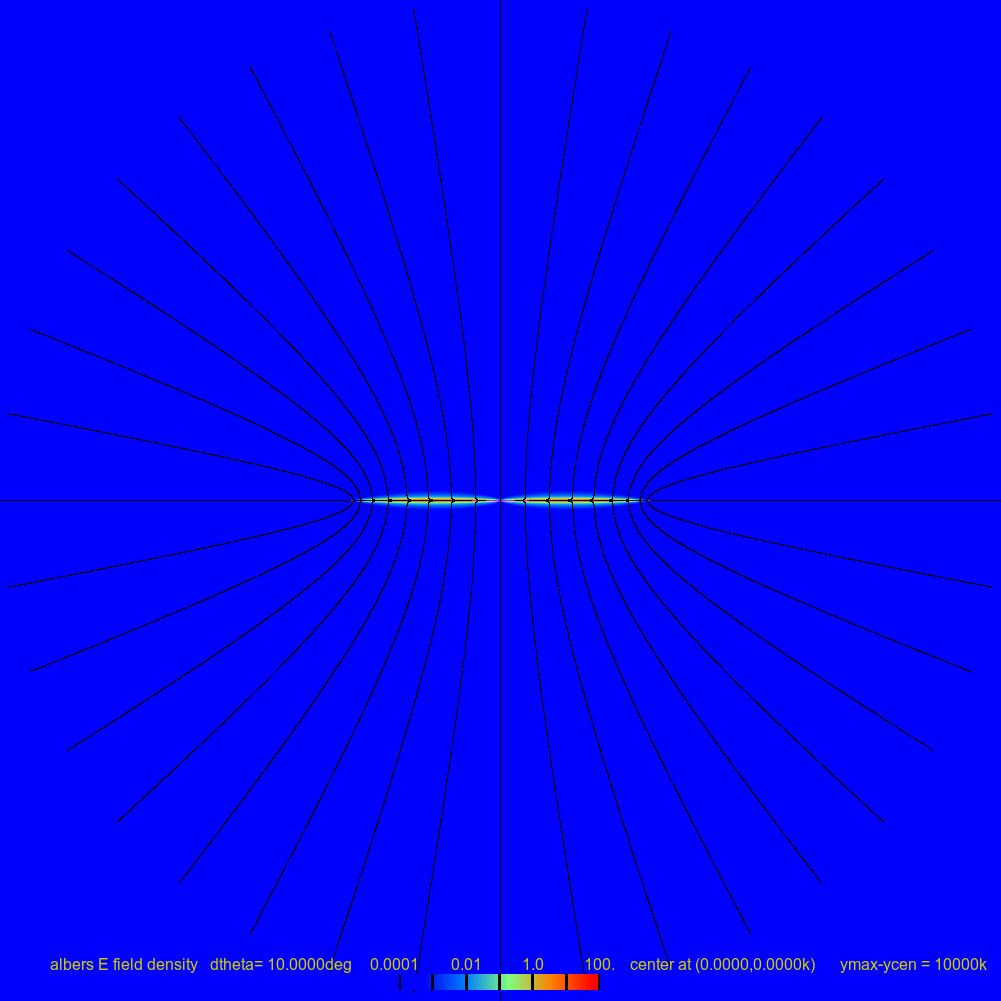 Radial Component | Tangential Component