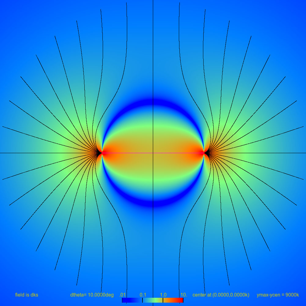 Field intensity